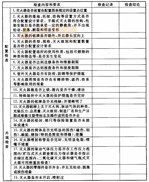 建筑灭火器检查内容、要求及记录