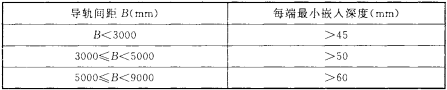 表5.2.2 帘板或帘面嵌入导轨的深度  