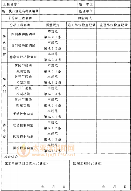 表C.0.1-4 防火卷帘、防火门、防火窗调试过程检查记录