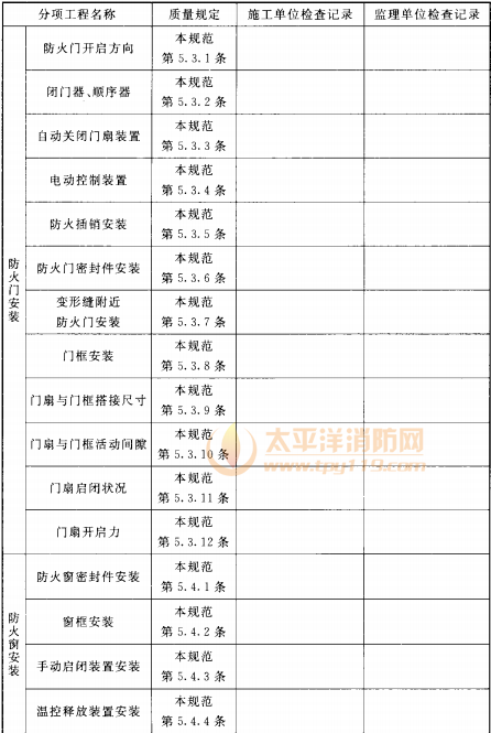 表C.0.1-2 防火卷帘、防火门、防火窗安装过程检查记录