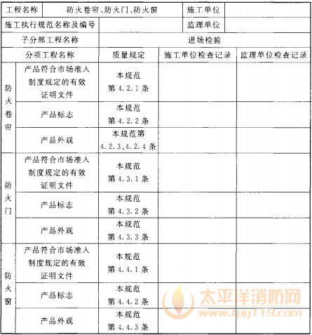 表C.0.1-1 防火卷帘、防火门、防火窗主配件进场检验记录