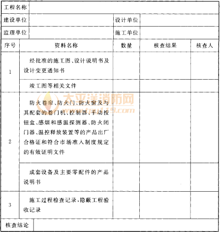 表D.0.1-1 防火卷帘、防火门、防火窗工程质量控制资料核查记录