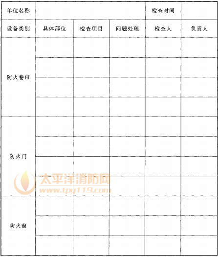 表E 防火卷帘、防火门、防火窗每日（季、年）检查、使用和管理记录  