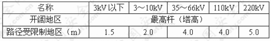 埋地集输管道与架空输电线路安全距离