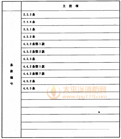 表F 消防通信指挥系统工程质量验收主控项