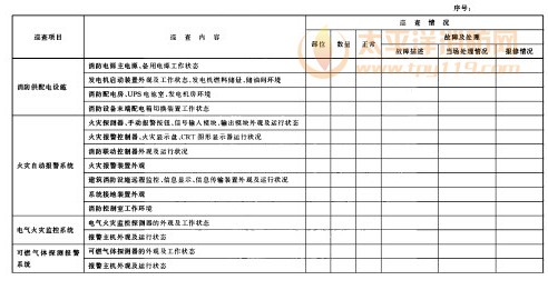 建筑消防设施巡查记录表