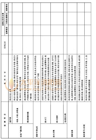 建筑消防设施检修记录表