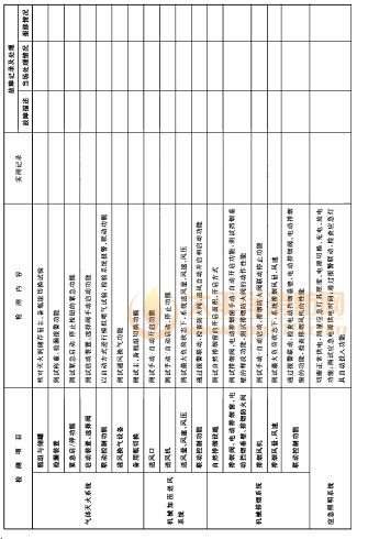 建筑消防设施检修记录表