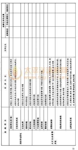 建筑消防设施检修记录表