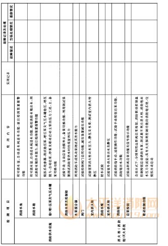 建筑消防设施检修记录表