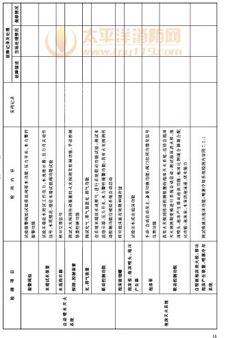 建筑消防设施检修记录表