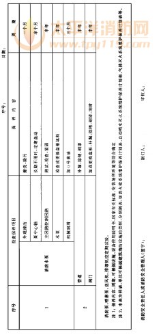  建筑消防设施维护保养表