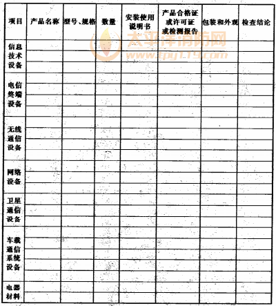 表B 消防通信指挥系统施工产品进场质量检查记录