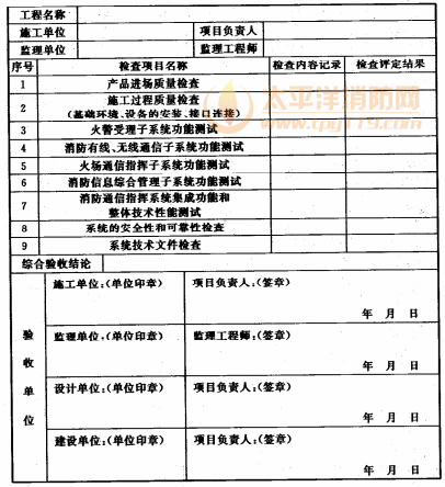 表D 消防通信指挥系统工程验收记录