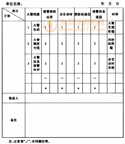 表G 消防通信指挥系统每日检查记录表