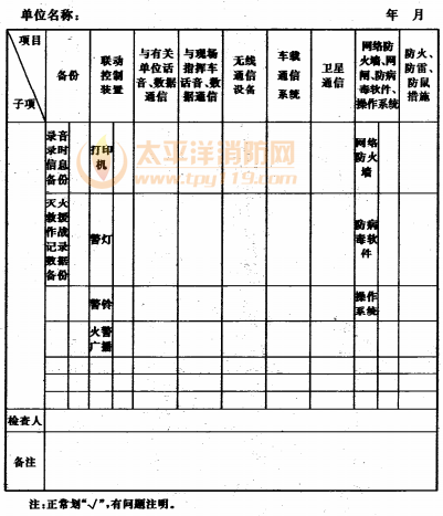表H 消防通信指挥系统每月检查记录表
