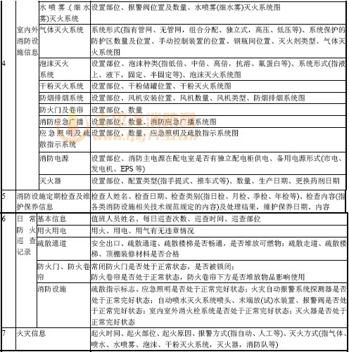 消防安全管理信息表