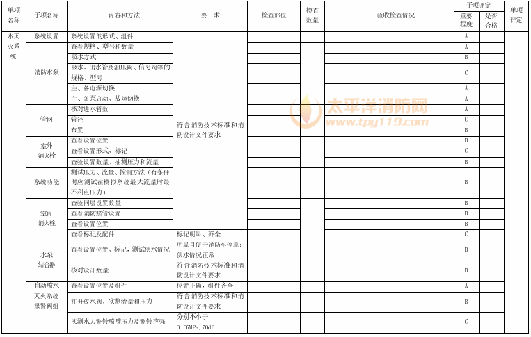 表A.7 水灭火系统验收检查记录