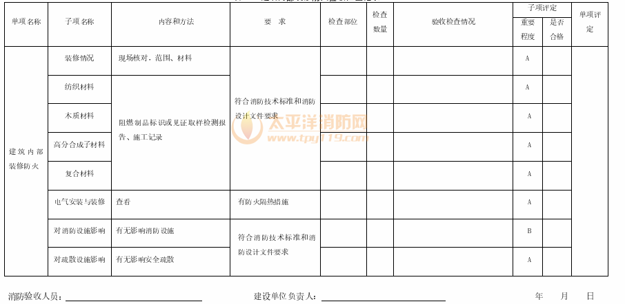 表A.3 建筑内部装修防火验收检查记录