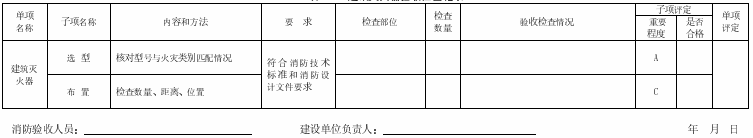 表A.10 建筑灭火器验收检查记录