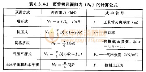 顶管机迎面阻力(NF)的计算