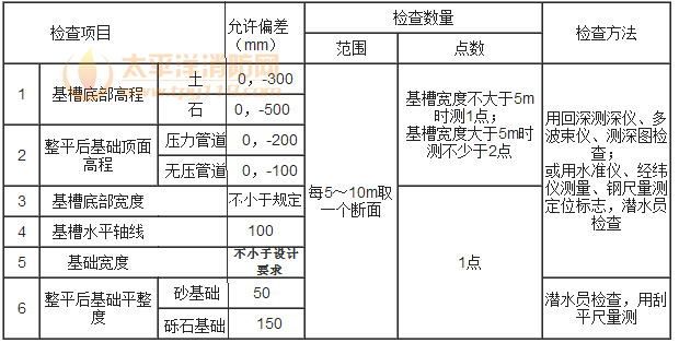 表7.4.1 沉管基槽浚挖及管基处理允许偏差