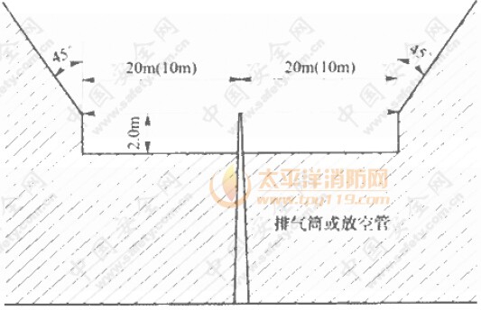 可燃气体排气筒顶或放空管允许最低高度示意图
