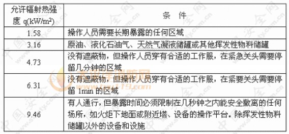 火炬设计允许辐射热强度