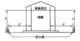 单防罐至防火堤内顶角线的距离