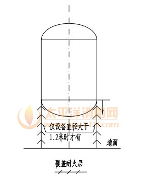 钢裙座