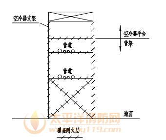 钢管架Ⅱ