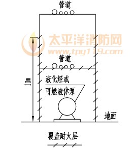 钢管架Ⅲ