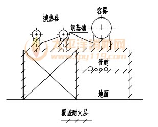 单层构架