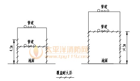 钢管架Ⅰ