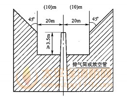 可燃气体排气筒、放空管高度示意图