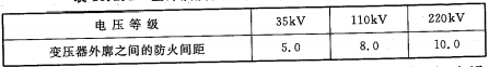 表10.2.2 室外油浸变压器外廓之间的防火间距