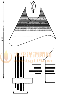 图C.4 1c和1d级电缆贯穿防火封堵组件的试验装置