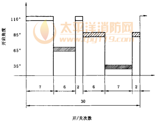 图D.3 基本循环