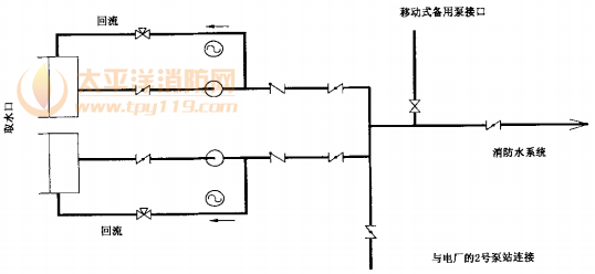 图2 河边厂址每台机组的消防供水系统原理图