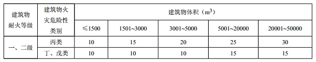 室外消火栓用水量