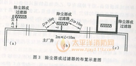 除尘器或过滤器的布置