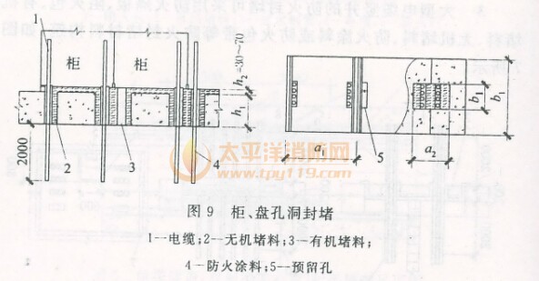 柜、盘孔洞封堵