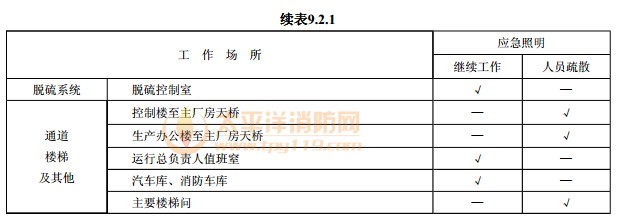 发电厂装设应急照明的工作场所