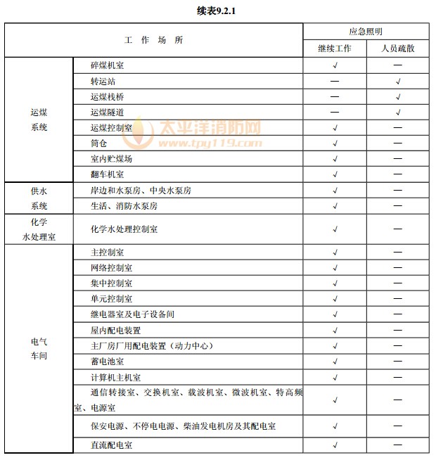 发电厂装设应急照明的工作场所