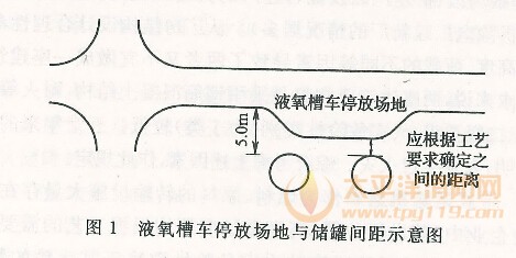 液氧槽车停放场地与储罐间距