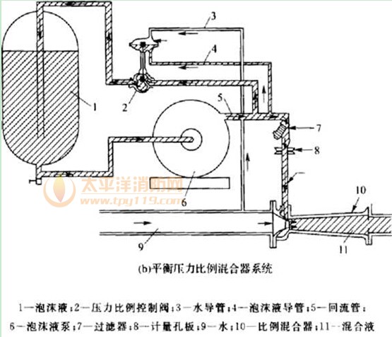 计量孔板注入式混合器和连接管布置