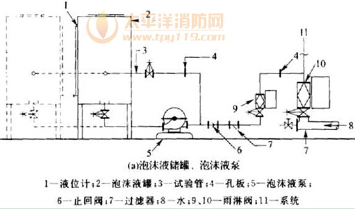 计量孔板注入式混合器和连接管布置