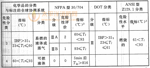 续表1