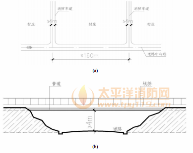 图3 消防车道设置示意图