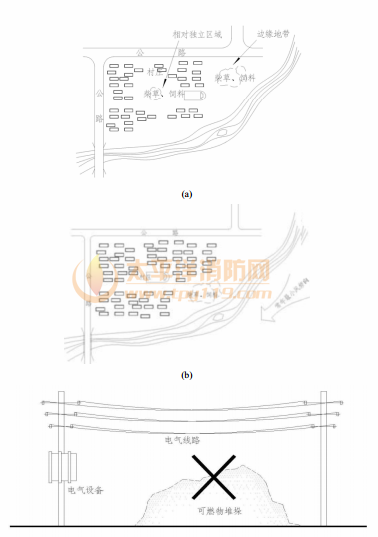 图2 可燃物堆垛设置示意图